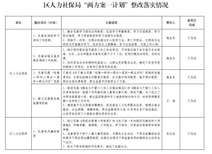 巡视整改落实情况汇报 群众路线个人整改落实情况汇报范文