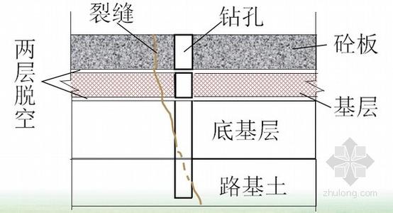 灌浆法 灌浆法-目的，灌浆法-对象