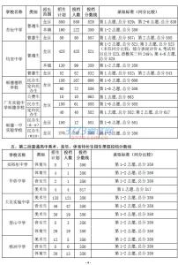 佛山市顺德区龙江中学 2014佛山顺德区龙江中学录取分数线