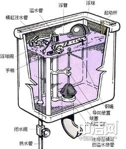 马桶故障修理 马桶结构图,及故障修理