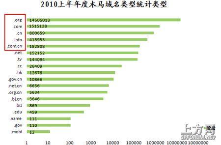 计算机病毒的危害 病毒危害等级