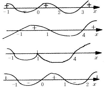 画数轴的步骤 数轴标根法 数轴标根法-名称简介，数轴标根法-步骤