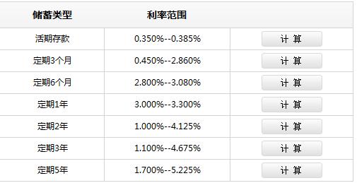 2017银行存款利率表 银行存款利率怎么算？