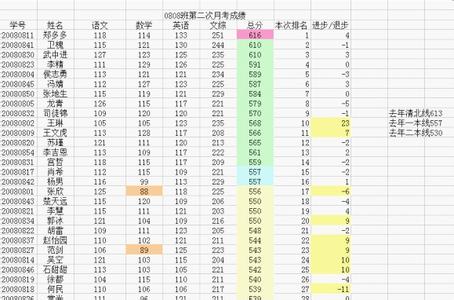 wps数组公式 巧用WPS表格数组公式分析班级学生成绩