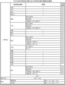 考研复试政审表 2015年华中科技大学考研复试政审表