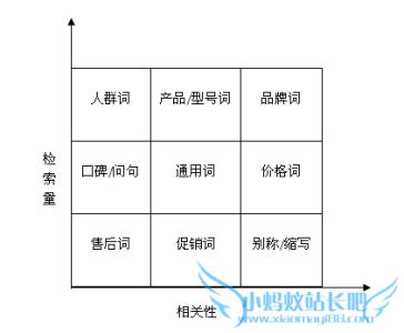 百度搜索关键词排名 不要选择搜索量最大的词作为目标关键词