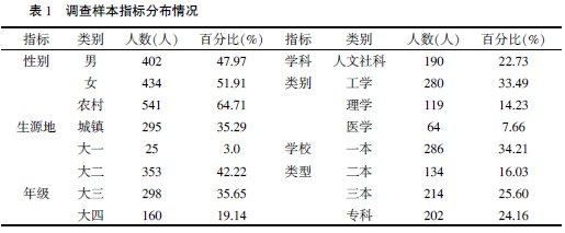 在校大学生网络兼职 在校大学生兼职攻略