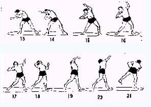 怎样学习滑步推铅球