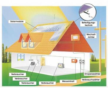 太阳能发电系统 太阳能发电系统-简介，太阳能发电系统-分类