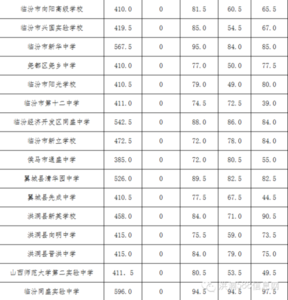 黄岩中学录取分数线 2014台州黄岩实验中学录取分数线
