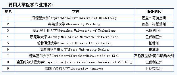 德国大学排名一览表 2015德国大学世界排名一览表