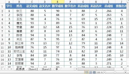 excel批量发送工资条 WPS使用邮件合并批量打印成绩单、请柬、工资条