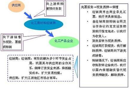 票据贴现计算 票据贴现 与计算方法