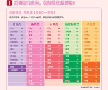 负热量食物 负热量食物-真实身份揭秘，负热量食物-特性解析