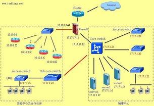 拓扑结构图 拓扑结构图 拓扑结构图-术语介绍，拓扑结构图-主要结构