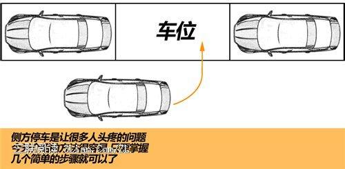 简单的停车技巧小图解 停车技巧图解