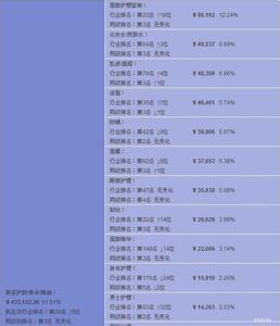 洗衣机烘干功能实用吗 数据魔方五个最实用的功能介绍