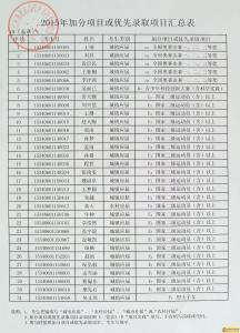 安徽淮北入额法官名单 2015年安徽淮北高考状元名单