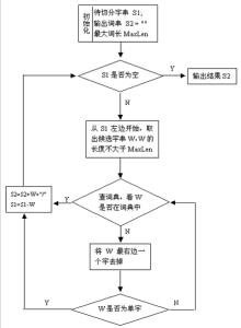 中文分词 中文分词-意义和作用，中文分词-应用