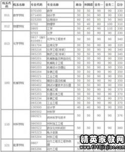 线性代数考研大纲 2015华中科技大学考研《信号与线性系统》大纲