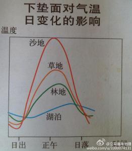 气温日较差 气温日较差 气温日较差-气温日较差解释，气温日较差-其他导致原