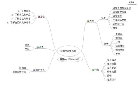 淘宝运营基础知识 淘宝运营需要具备哪些知识