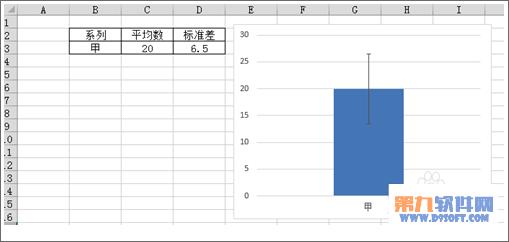 excel 平均数 标准差 Excel如何制作平均数、标准差的柱形图