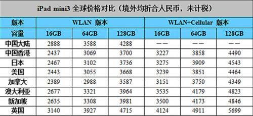 ipad mini4 air2 对比 iPad mini3全球价格对比