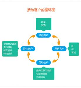 提升客户满意度 客户服务技巧