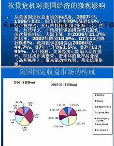 《次贷危机》 《次贷危机》-编辑推荐，《次贷危机》-作者简介