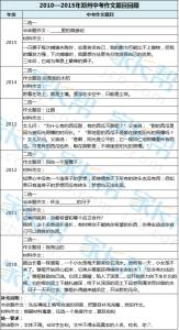 上海市历年中考分数线 历年上海市中考作文题目汇总