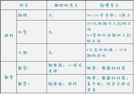 千叶大学入学条件 日本千叶大学本科生入学考试时间表