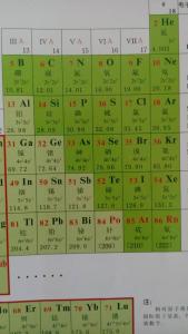 元素周期表金属非金属 非金属 非金属-简介，非金属-非金属性与元素在周期表中的位置关