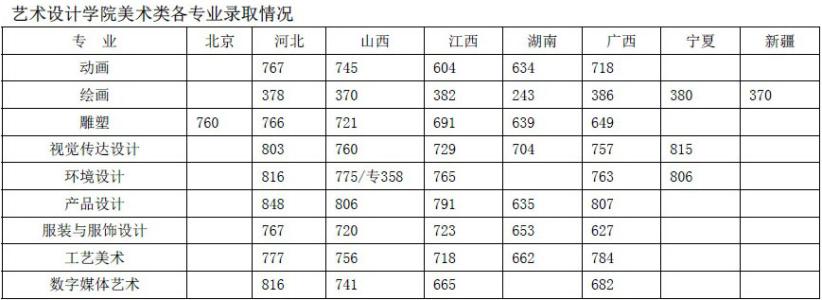 新疆艺考高考分数线 2015年艺考分数线(校考) 新疆艺术学院