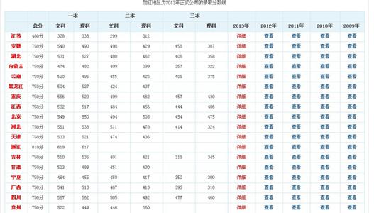 2006内蒙古理科状元 2013内蒙古理科状元多少分