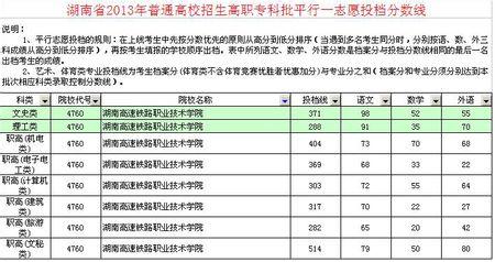 湖南铁路科技职业学院 2015年湖南铁路科技职业技术学院高考分数线