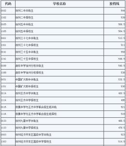 徐州中考分数线 徐州中考分数线2013已出炉