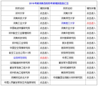 2017考研调剂信息汇总 2015年四川各大高校考研调剂信息汇总