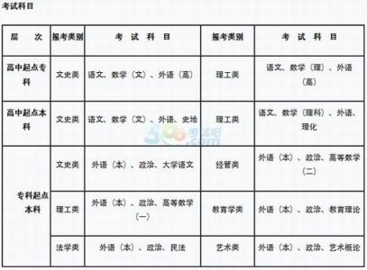 2015湖北高考分数线 2015湖北大学高考分数线