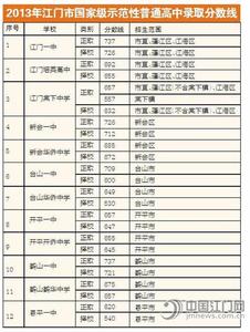 武阳书院录取分数线 2014广州市天河中学珠江书院课程班录取分数线