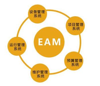 燃料电池的构成及特点 EAM的构成及特点