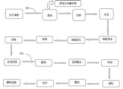 制药工程认识实习报告