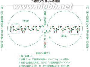 大一统理论 大一统理论-历史，大一统理论-现状与发展