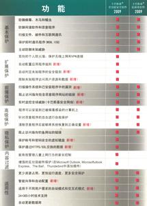 卡巴斯基反病毒单机版 卡巴斯基反病毒单机版-名称，卡巴斯基反病