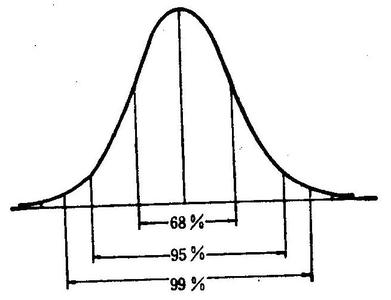 区间估计常见公式 区间估计 区间估计-基本定义，区间估计-常见形式