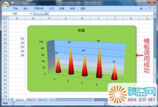 excel图表模板 如何创建与使用excel图表模板