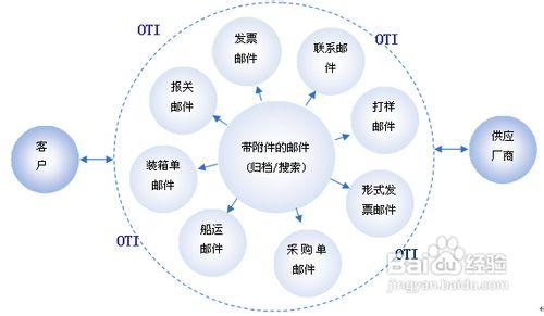 企业供应商管理制度 企业如何做好供应商管理