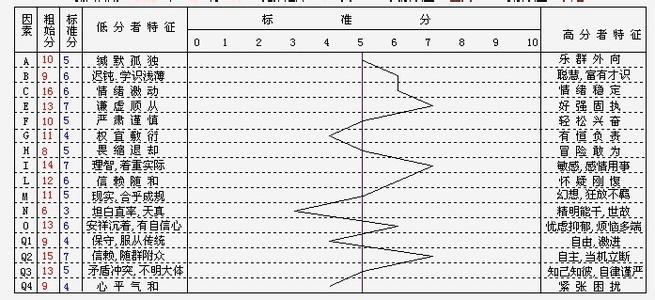 16PF 16PF-简介，16PF-卡特尔