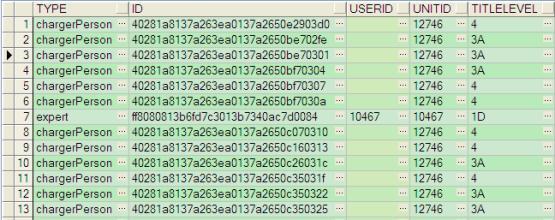 oracle case when oracle case when的使用方法