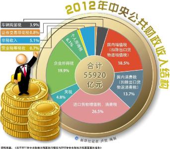 公共财政理论 公共财政理论-财政公共性的实质内涵，公共财政理论